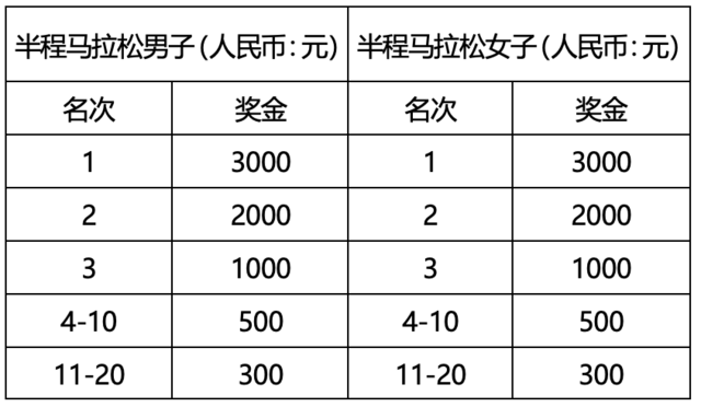 报名截止9月24日|中国田协认证赛事-2023宜都橘园半程马拉松10月15日鸣枪开跑(图8)