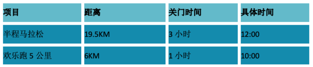 报名截止9月17日|2023乌海半程马拉松9月23日在内蒙古自治区乌海市海勃湾区滨河公园开跑(图3)