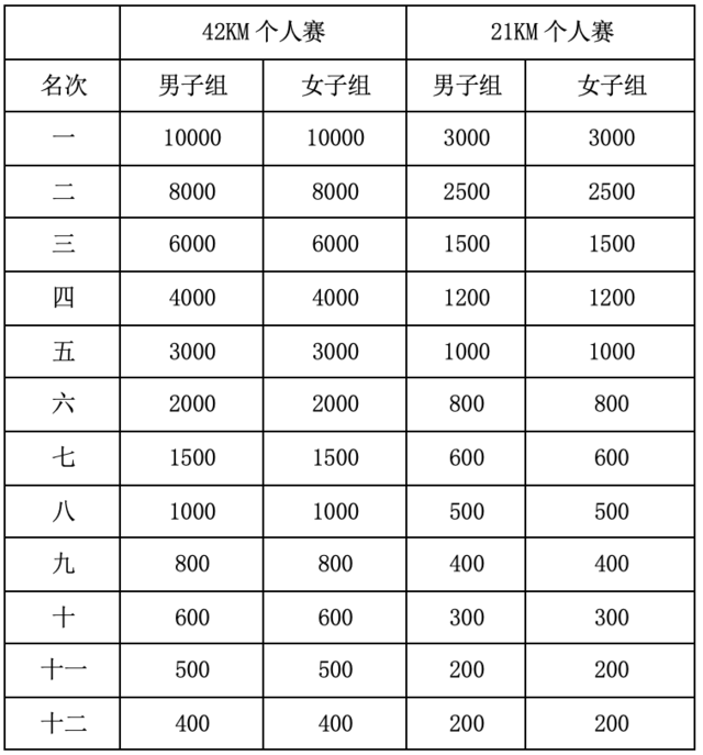额满即止|2023中国山马越野系列赛(山东五莲站)9月24日在山东省日照市五莲县开跑(图4)