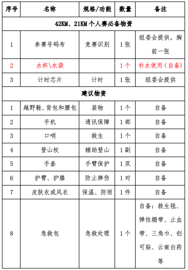 额满即止|2023中国山马越野系列赛(山东五莲站)9月24日在山东省日照市五莲县开跑(图5)