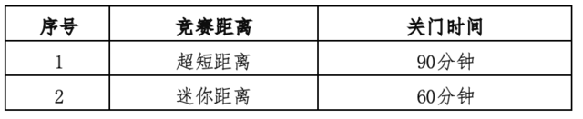 额满即止|2023大运河小铁人三项系列赛（苏州吴中站）“甪端杯”9月17日开赛(图4)