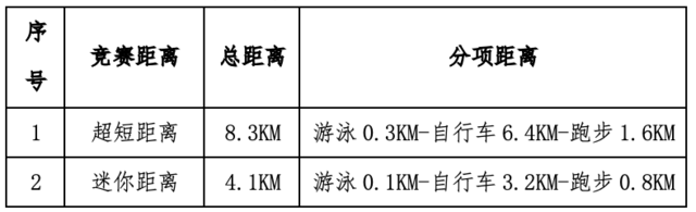 额满即止|2023大运河小铁人三项系列赛（苏州吴中站）“甪端杯”9月17日开赛(图2)