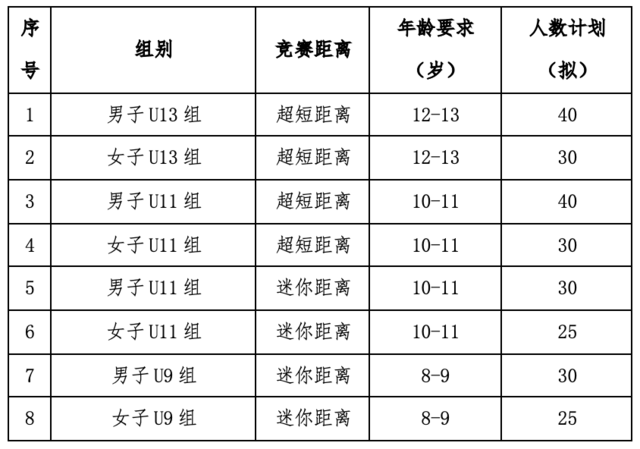 额满即止|2023大运河小铁人三项系列赛（苏州吴中站）“甪端杯”9月17日开赛(图3)