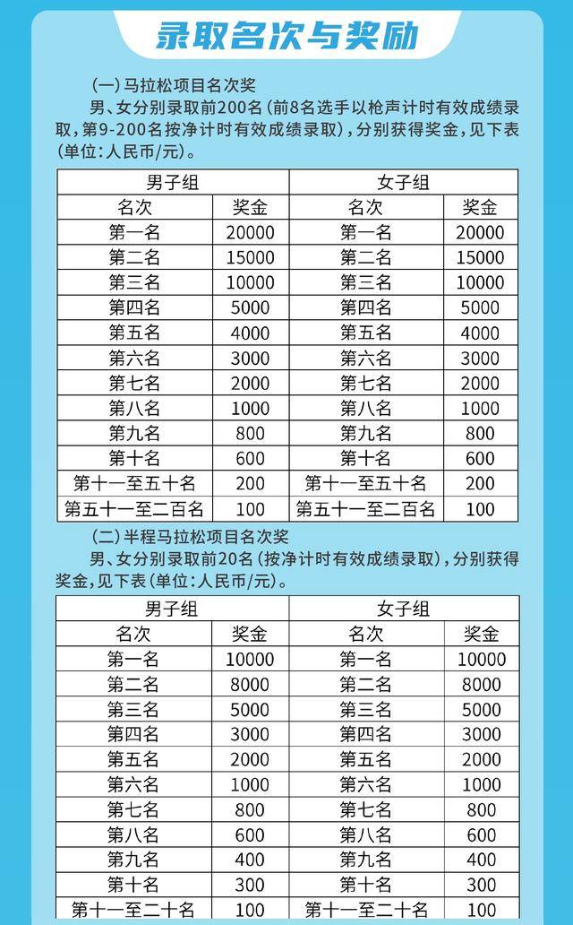 报名截止9月30日|中国田协认证赛事,2023舒城环万佛湖马拉松10月22日在安徽省六安市舒城县万佛湖风景区鸣枪开跑(图10)