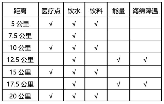 报名截止9月8日|2023巨野半程马拉松赛10月1日在青龙山景区鸣枪开跑(图8)