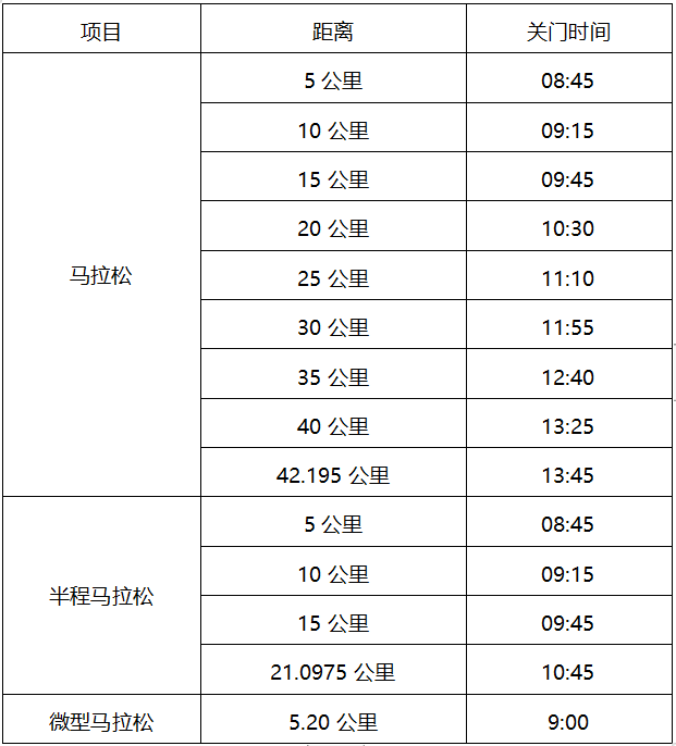额满即止|中国田协认证赛事,2023诸暨西施马拉松11月26日在浙江绍兴诸暨市城市广场鸣枪开跑(图3)