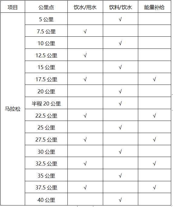 额满即止|中国田协认证赛事,2023诸暨西施马拉松11月26日在浙江绍兴诸暨市城市广场鸣枪开跑(图4)