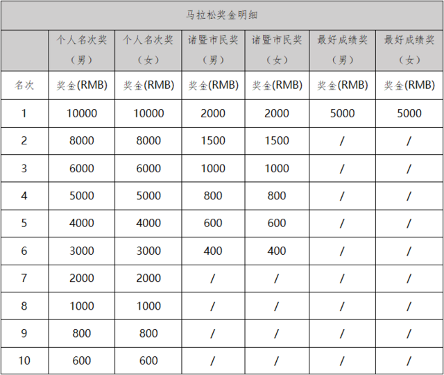 额满即止|中国田协认证赛事,2023诸暨西施马拉松11月26日在浙江绍兴诸暨市城市广场鸣枪开跑(图5)