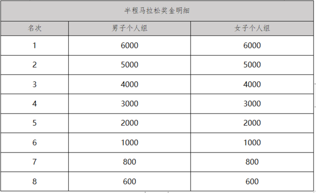 额满即止|中国田协认证赛事,2023诸暨西施马拉松11月26日在浙江绍兴诸暨市城市广场鸣枪开跑(图6)