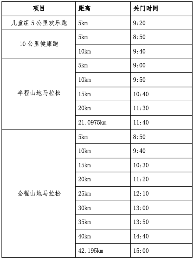 报名截止9月15日|2023辽宁省首届棋盘山山地马拉松邀请赛9月24日鸣枪开跑(图7)