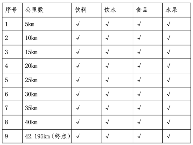 报名截止9月15日|2023辽宁省首届棋盘山山地马拉松邀请赛9月24日鸣枪开跑(图8)