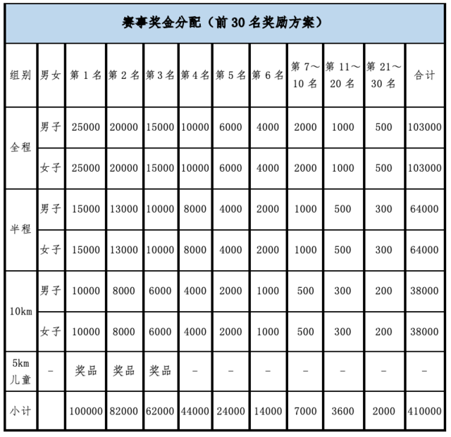 报名截止9月15日|2023辽宁省首届棋盘山山地马拉松邀请赛9月24日鸣枪开跑(图9)