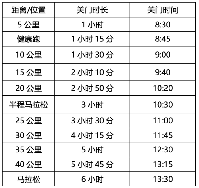 报名截止9月15日|中国田协认证赛事,2023襄阳马拉松10月22日于湖北省襄阳市鸣枪开跑(图4)