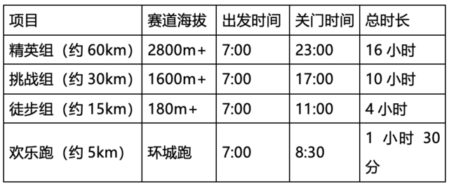 报名截止9月30日|2023广东清远(连山)越野赛10月14日在清远市连山壮族瑶族自治区文化广场开赛(图3)
