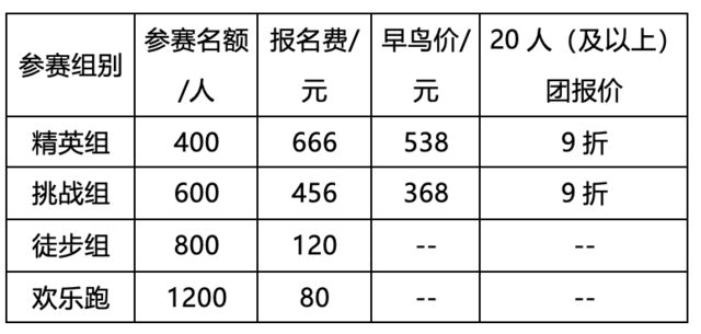 报名截止9月30日|2023广东清远(连山)越野赛10月14日在清远市连山壮族瑶族自治区文化广场开赛(图4)
