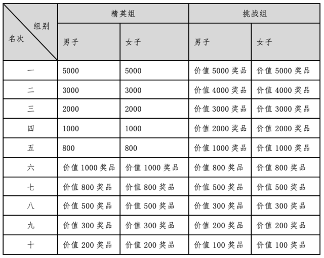 报名截止9月30日|2023广东清远(连山)越野赛10月14日在清远市连山壮族瑶族自治区文化广场开赛(图7)