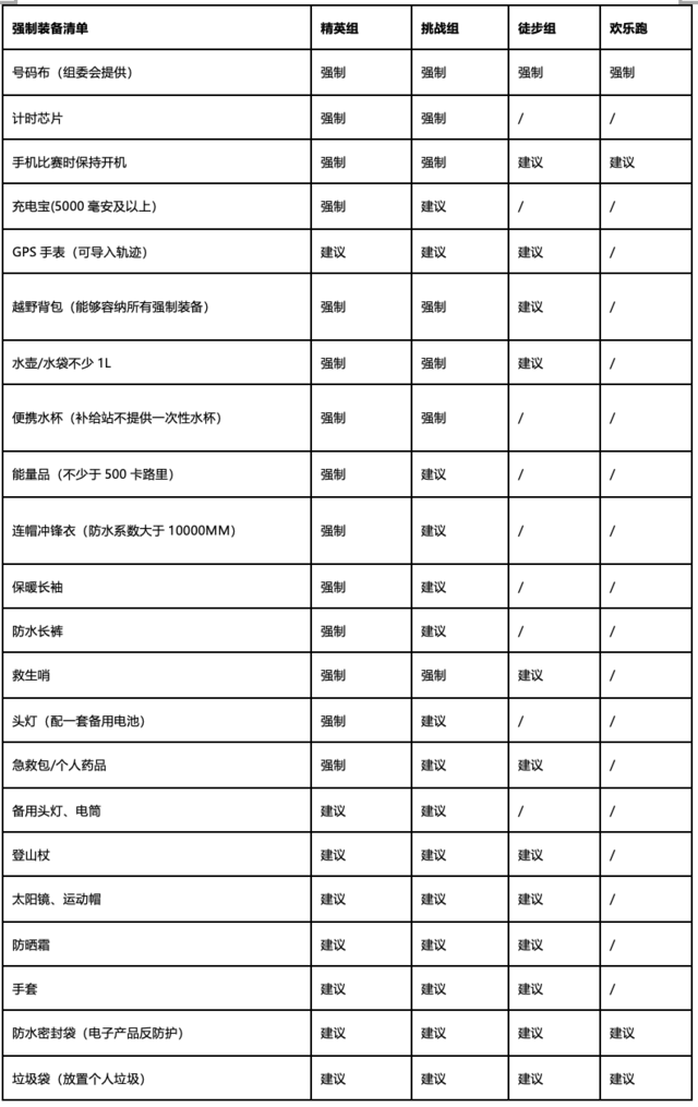 报名截止9月30日|2023广东清远(连山)越野赛10月14日在清远市连山壮族瑶族自治区文化广场开赛(图6)