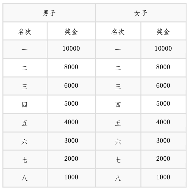 报名截止9月9日|中国田协认证赛事,2023宝鸡马拉松定档10月15日在陕西省宝鸡市行政中心广场鸣枪开跑(图7)
