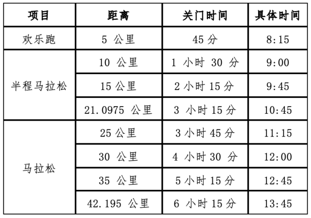 报名截止9月9日|中国田协认证赛事,2023宝鸡马拉松定档10月15日在陕西省宝鸡市行政中心广场鸣枪开跑(图4)