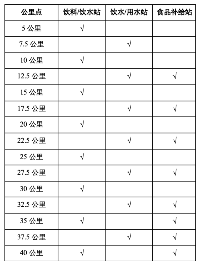 报名截止9月9日|中国田协认证赛事,2023宝鸡马拉松定档10月15日在陕西省宝鸡市行政中心广场鸣枪开跑(图5)