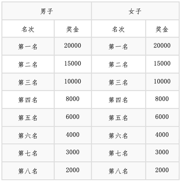 报名截止9月9日|中国田协认证赛事,2023宝鸡马拉松定档10月15日在陕西省宝鸡市行政中心广场鸣枪开跑(图6)