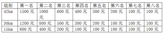 报名截止9月20日|2023丹阳经山FKT挑战赛10月3日在江苏省丹阳市凤凰湖公园鸣枪开跑(图5)