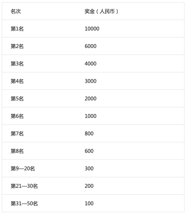 [威量]报名截止9月22日|2023铅山首届女子半程马拉松11月19日在江西省上饶市铅山县市民广场鸣枪开跑(图7)