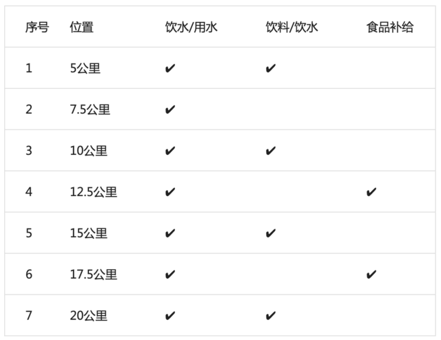 [威量]报名截止9月22日|2023铅山首届女子半程马拉松11月19日在江西省上饶市铅山县市民广场鸣枪开跑(图6)
