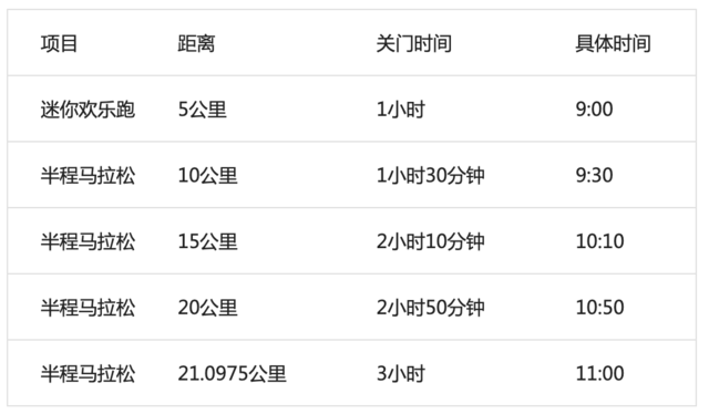 [威量]报名截止9月22日|2023铅山首届女子半程马拉松11月19日在江西省上饶市铅山县市民广场鸣枪开跑(图5)