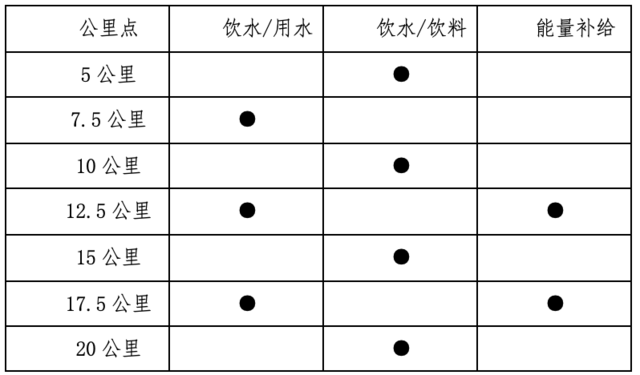 今日开启报名|2023敦煌马拉松定档10月22日在甘肃省敦煌国际会展中心鸣枪开跑(图5)