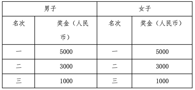 今日开启报名|2023敦煌马拉松定档10月22日在甘肃省敦煌国际会展中心鸣枪开跑(图6)
