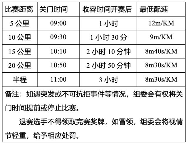 报名截止10月9日|2023重庆开州-汉丰湖半程马拉松10月29日鸣枪开跑(图4)