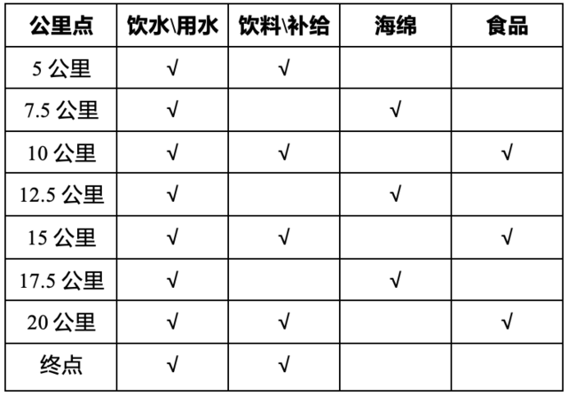 报名截止10月9日|2023重庆开州-汉丰湖半程马拉松10月29日鸣枪开跑(图5)