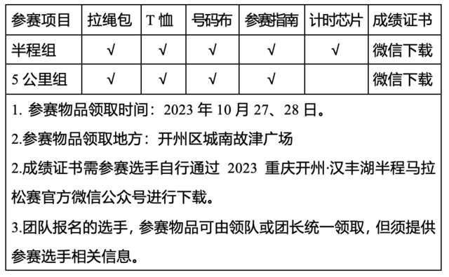 报名截止10月9日|2023重庆开州-汉丰湖半程马拉松10月29日鸣枪开跑(图8)