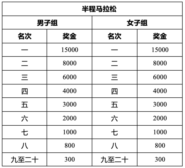 报名截止10月9日|2023重庆开州-汉丰湖半程马拉松10月29日鸣枪开跑(图9)