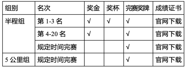 报名截止10月9日|2023重庆开州-汉丰湖半程马拉松10月29日鸣枪开跑(图11)