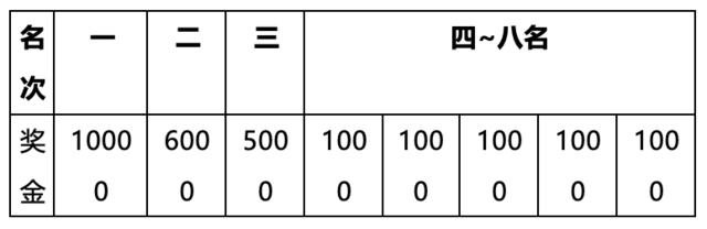 报名截止10月9日|2023重庆开州-汉丰湖半程马拉松10月29日鸣枪开跑(图10)