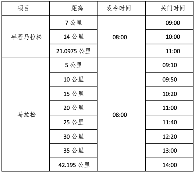 报名截止10月12日|中国田协认证赛事-2023长垣马拉松10月22日在河南省新乡长垣市中国烹饪文化博物馆鸣枪开跑(图4)