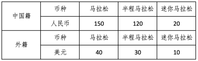 报名截止10月12日|中国田协认证赛事-2023长垣马拉松10月22日在河南省新乡长垣市中国烹饪文化博物馆鸣枪开跑(图3)