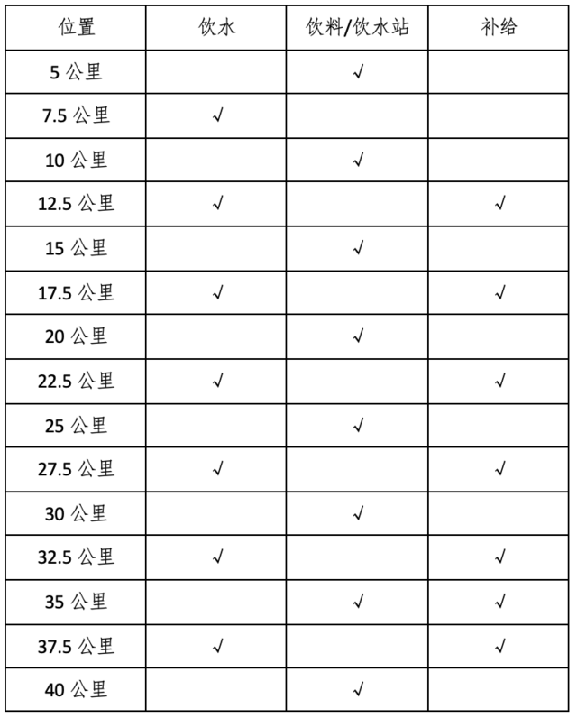 报名截止10月12日|中国田协认证赛事-2023长垣马拉松10月22日在河南省新乡长垣市中国烹饪文化博物馆鸣枪开跑(图5)