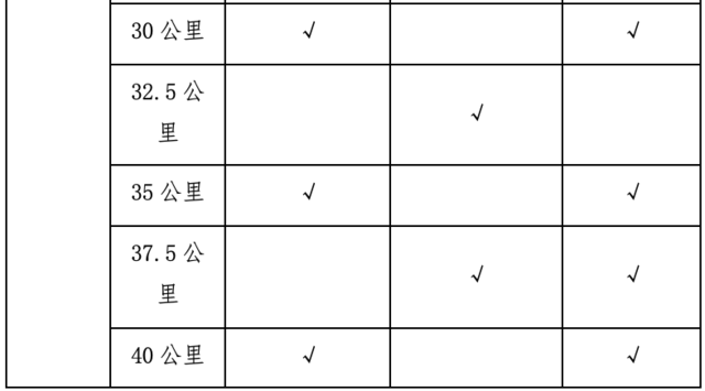 报名截止9月22日|中国田协认证-2023苏州太湖马拉松10月22日在江苏省苏州市高新区鸣枪开跑(图6)