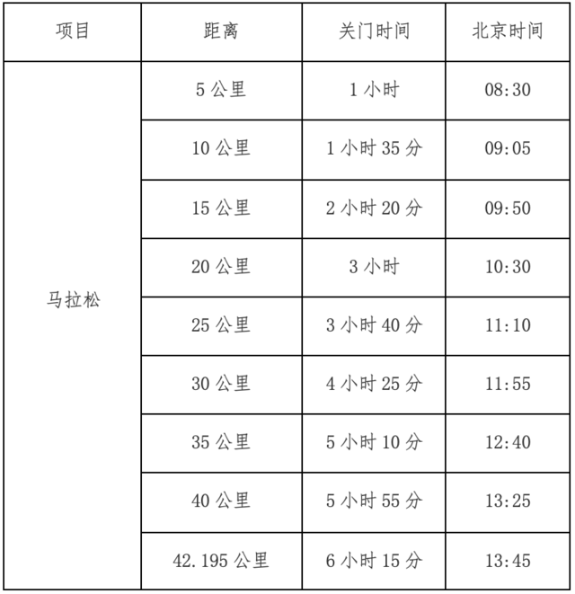 报名截止9月22日|中国田协认证-2023苏州太湖马拉松10月22日在江苏省苏州市高新区鸣枪开跑(图3)