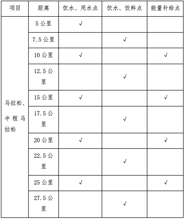报名截止9月22日|中国田协认证-2023苏州太湖马拉松10月22日在江苏省苏州市高新区鸣枪开跑(图5)