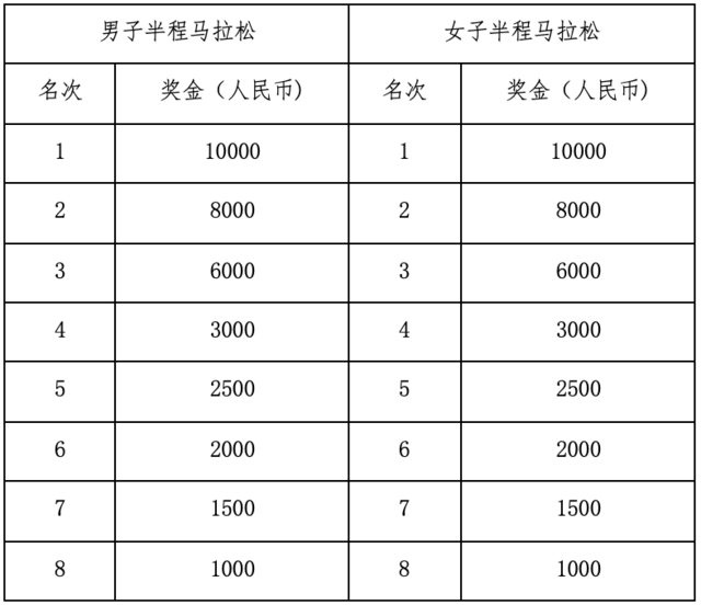 报名截止9月22日|中国田协认证-2023苏州太湖马拉松10月22日在江苏省苏州市高新区鸣枪开跑(图8)
