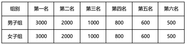 正在报名|​2023戈壁绿洲额济纳胡杨林徒步大会暨越野跑赛9月23日鸣枪开跑(图6)