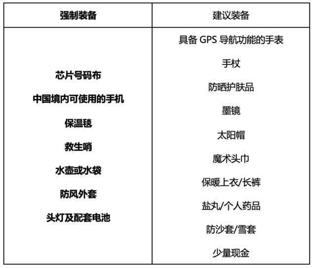 正在报名|​2023戈壁绿洲额济纳胡杨林徒步大会暨越野跑赛9月23日鸣枪开跑(图5)