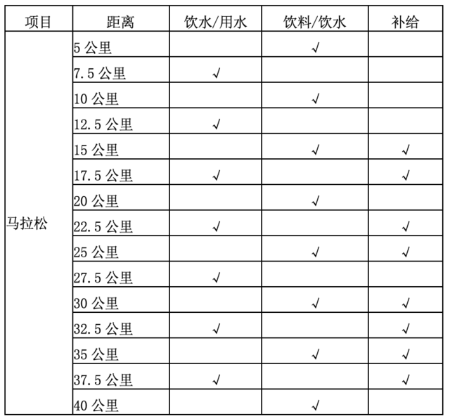 报名截止10月12日|2023横店马拉松11月15日在浙江金华东阳市横店影视城鸣枪开跑(图7)