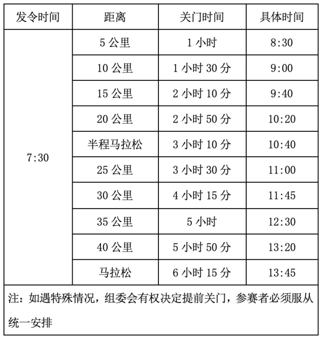 报名截止10月12日|2023横店马拉松11月15日在浙江金华东阳市横店影视城鸣枪开跑(图6)