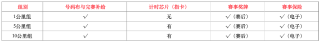 报名截止11月20日|"热雪奔跑.幸福长春"2024第五届长春迎新欢乐跑定档2024年1月1日在吉林长春伊通河月荷文化园鸣枪开跑(图3)
