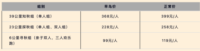 报名截止10月5日|凯乐石FUGA大坡训练赛10月22日在济南市阳光舜城中区舜世路与俊雅路交叉口的乐活港开跑(图3)